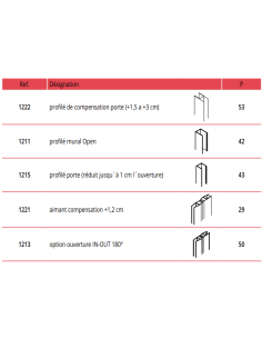 PAROI DE DOUCHE  OPEN COMBI  A  -  GME 2