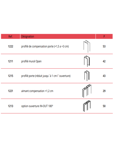 PAROI DE DOUCHE  OPEN COMBI  A  -  GME