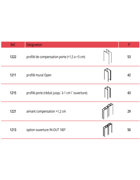 PAROI DE DOUCHE  OPEN COMBI  A  -  GME