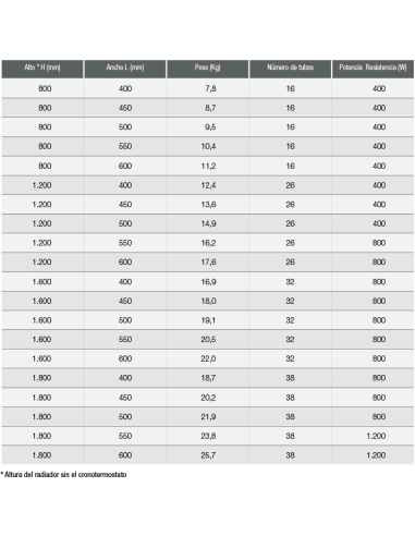 SECHE SERVIETTE ZETA T TEC+ CICSA