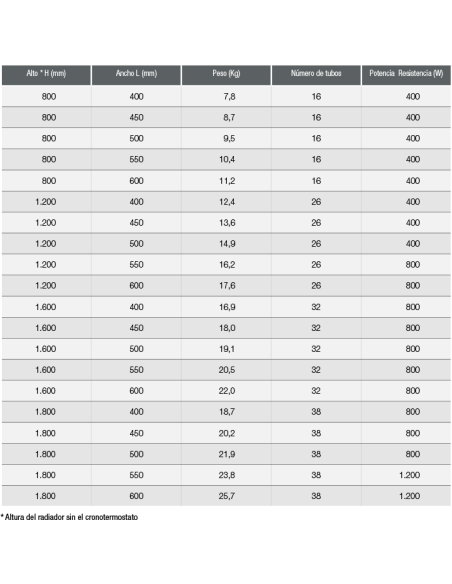 SECHE SERVIETTE ZETA T TEC+ CICSA