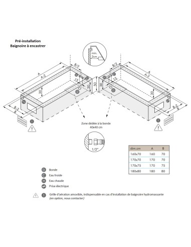 BAIGNOIRE BALI SANYCCES