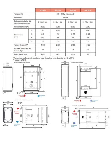 CHAUFFE EAU LINEO CONNECTE VERTICAL  EXTRA PLAT ATLANTIC